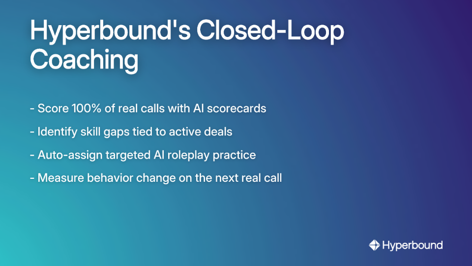 Hyperbound's Closed-Loop Coaching: Score calls, identify gaps, assign practice, measure change.