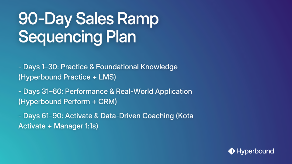 90-Day Sales Ramp Sequencing Plan