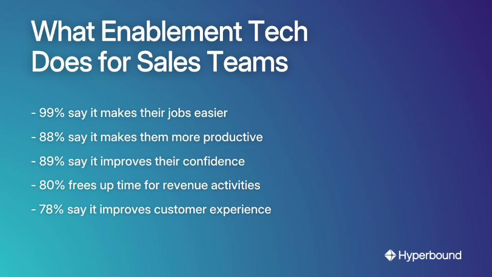 What Enablement Tech Does for Sales Teams