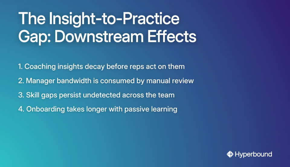 The Insight-to-Practice Gap: Downstream Effects