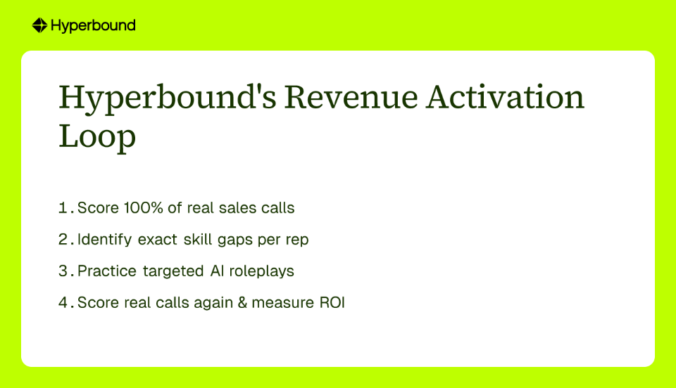 Hyperbound's Revenue Activation Loop