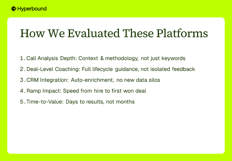 How We Evaluated These Platforms