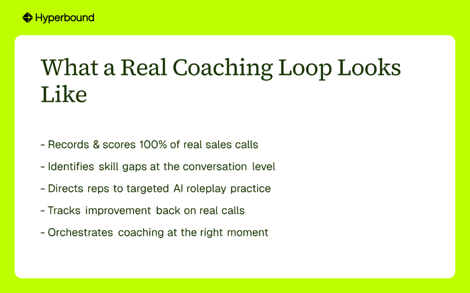 What a Real Coaching Loop Looks Like