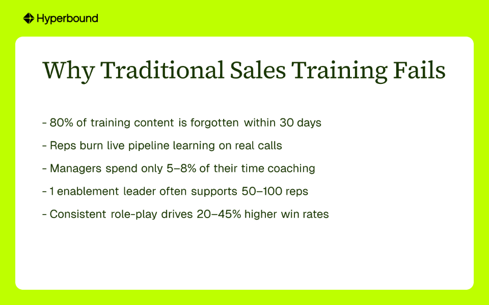 Why Traditional Sales Training Fails