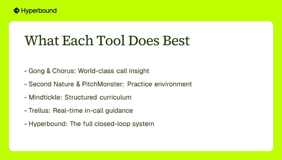 What Each Tool Does Best