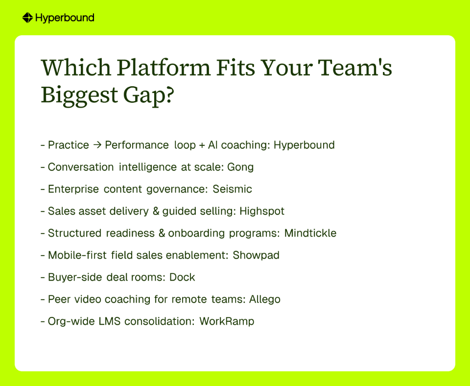 Which Platform Fits Your Team's Biggest Gap?