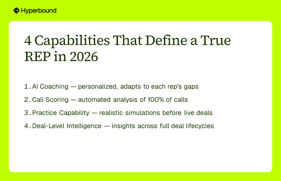 4 Capabilities That Define a True REP in 2026