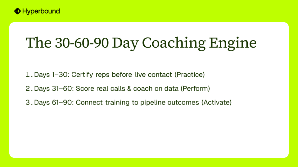 The 30-60-90 Day Coaching Engine