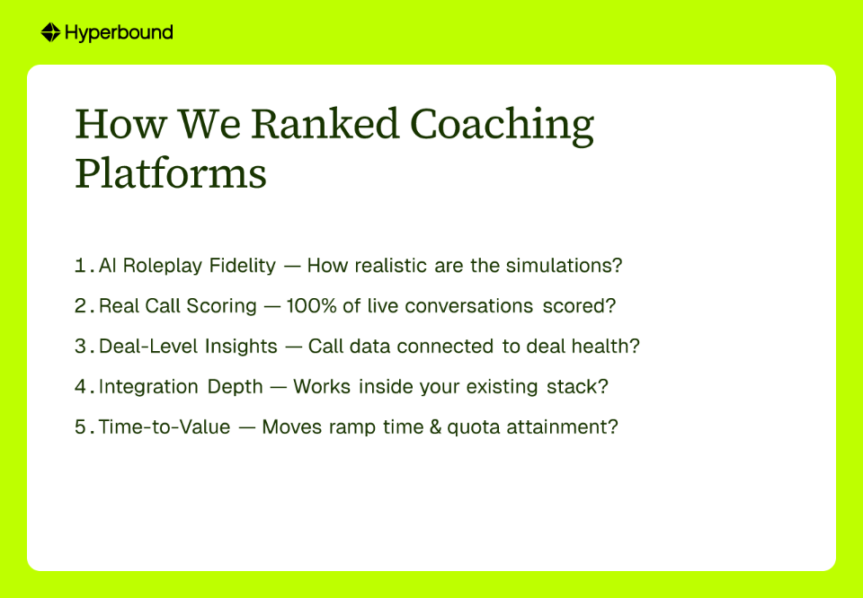 How We Ranked Coaching Platforms