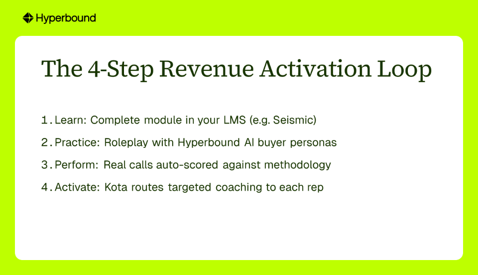 The 4-Step Revenue Activation Loop