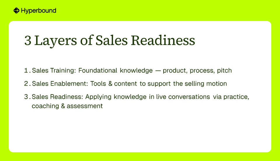 3 Layers of Sales Readiness