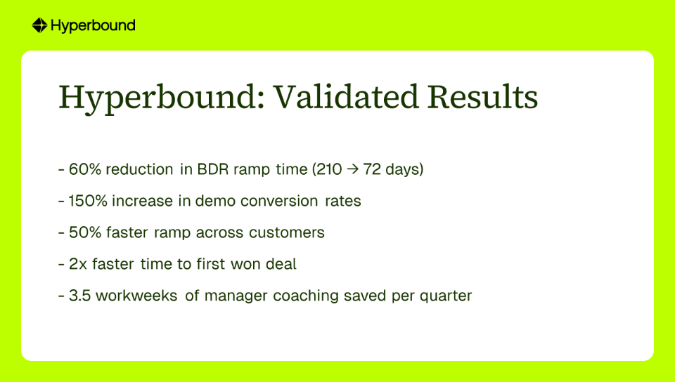 Hyperbound: Validated Results