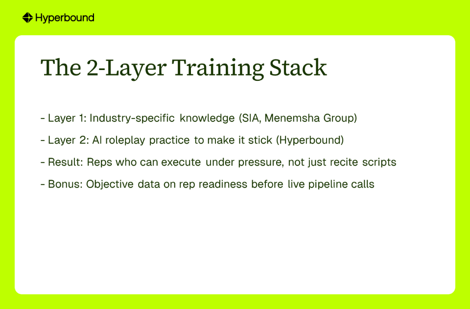The 2-Layer Training Stack