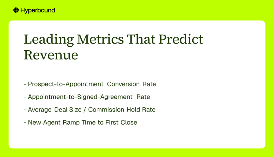 Leading Metrics That Predict Revenue: - Prospect-to-Appointment Conversion Rate, - Appointment-to-Signed-Agreement Rate, - Average Deal Size / Commission Hold Rate, - New Agent Ramp Time to First Close