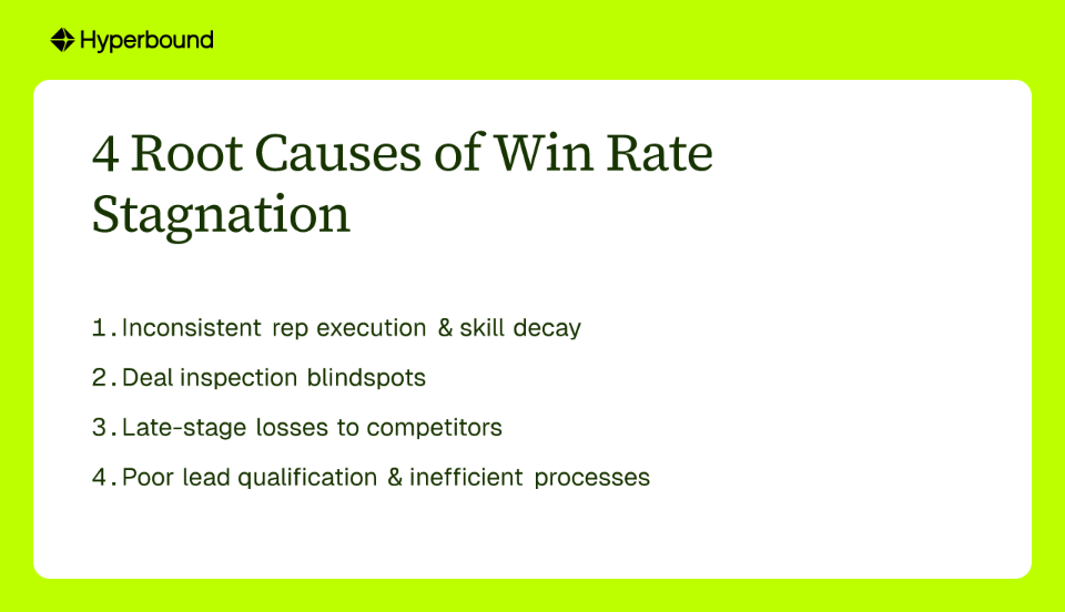 4 Root Causes of Win Rate Stagnation