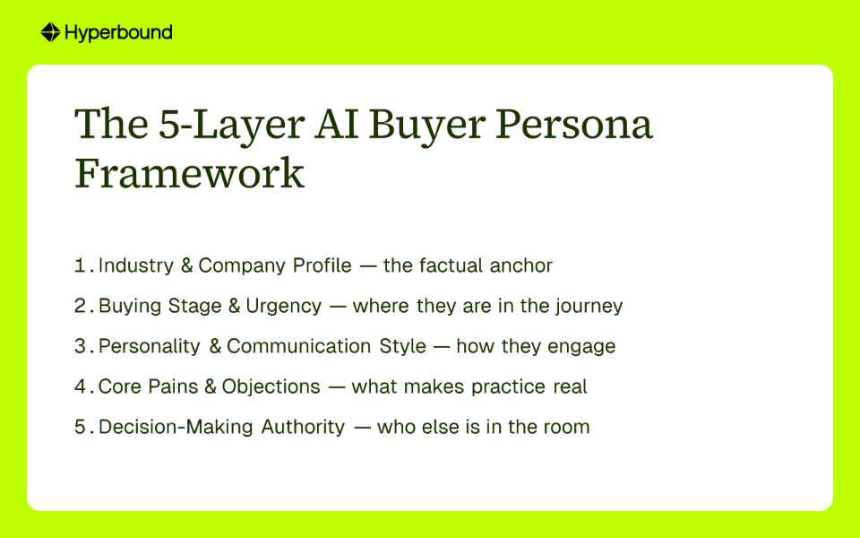 The 5-Layer AI Buyer Persona Framework