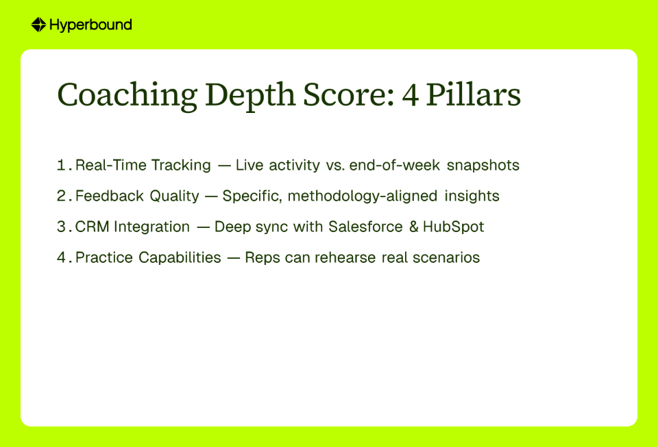 Coaching Depth Score: 4 Pillars