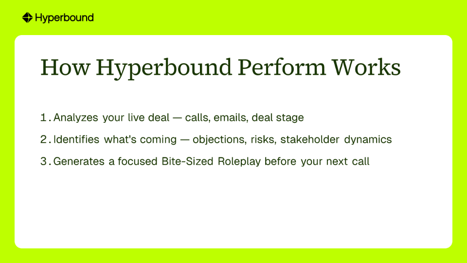 How Hyperbound Perform Works