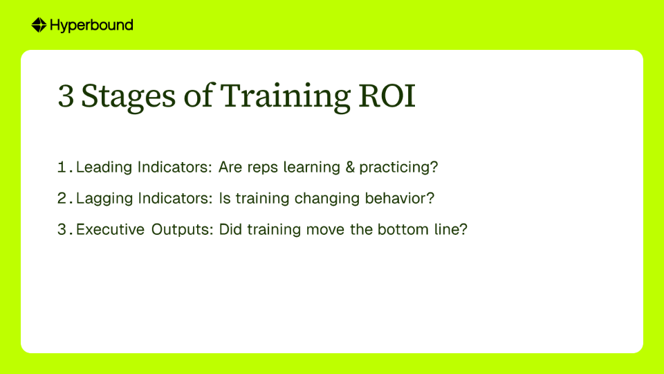 3 Stages of Training ROI