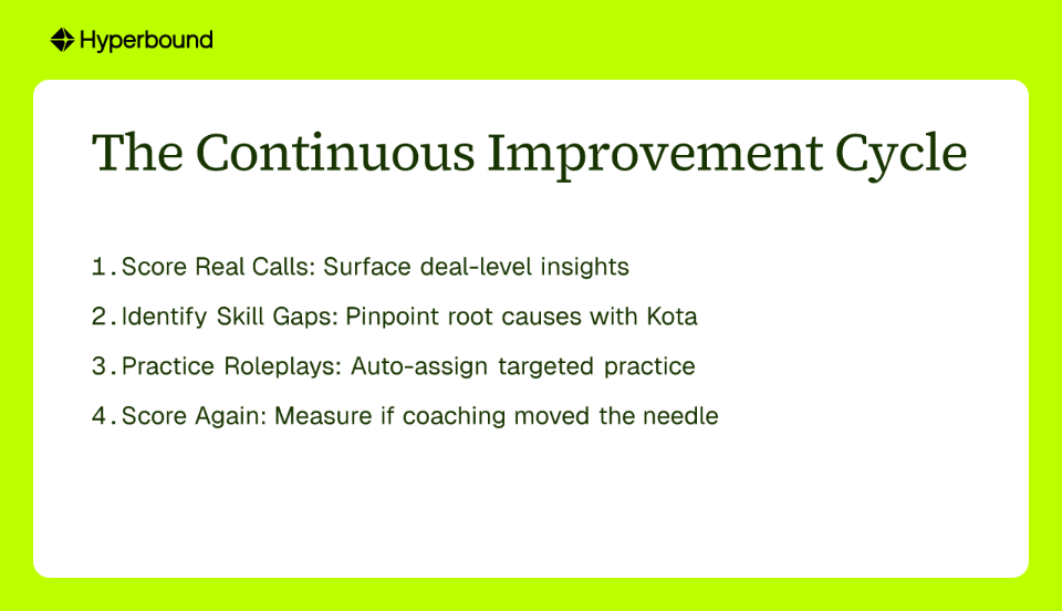 The Continuous Improvement Cycle