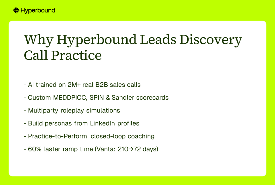 Why Hyperbound Leads Discovery Call Practice