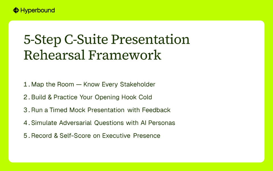 5-Step C-Suite Presentation Rehearsal Framework