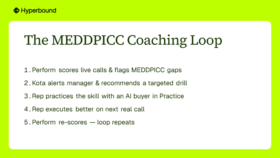 The MEDDPICC Coaching Loop