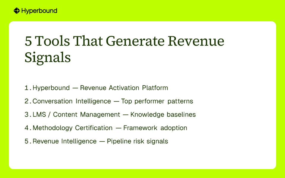 5 Tools That Generate Revenue Signals