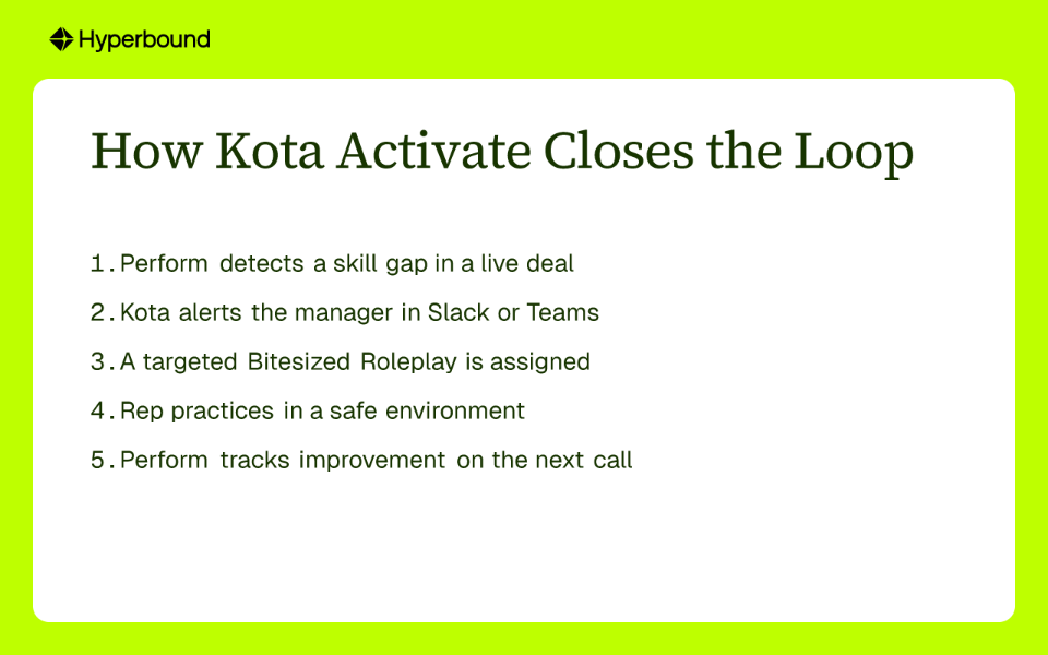 How Kota Activate Closes the Loop