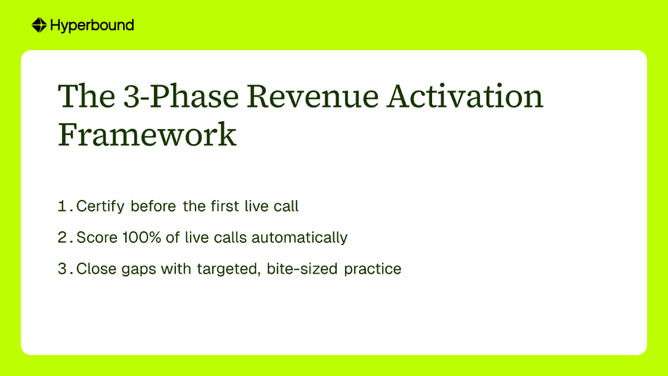 The 3-Phase Revenue Activation Framework