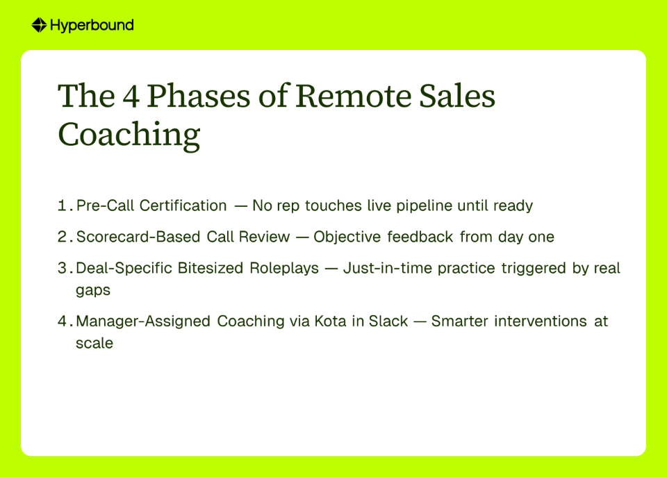 The 4 Phases of Remote Sales Coaching