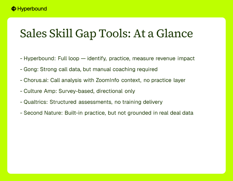 Sales Skill Gap Tools: At a Glance