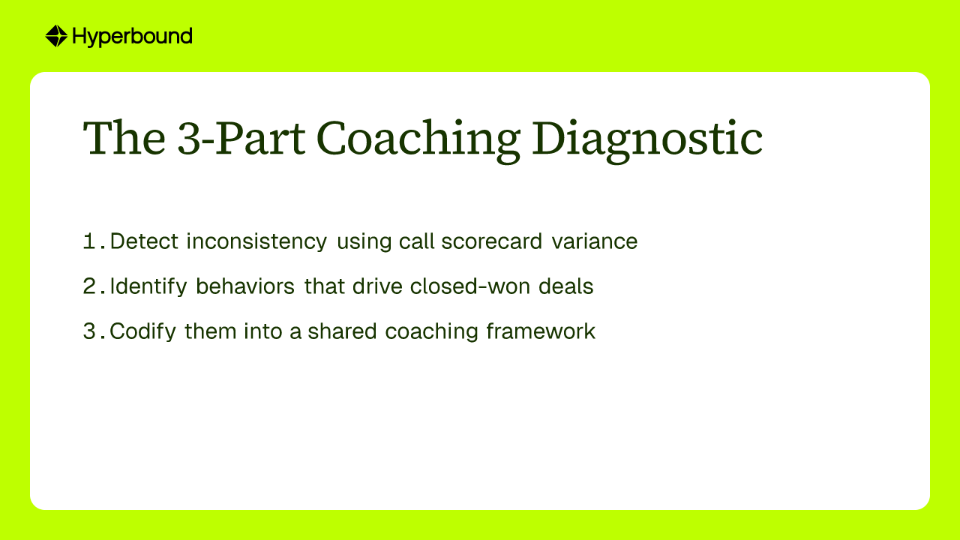 The 3-Part Coaching Diagnostic