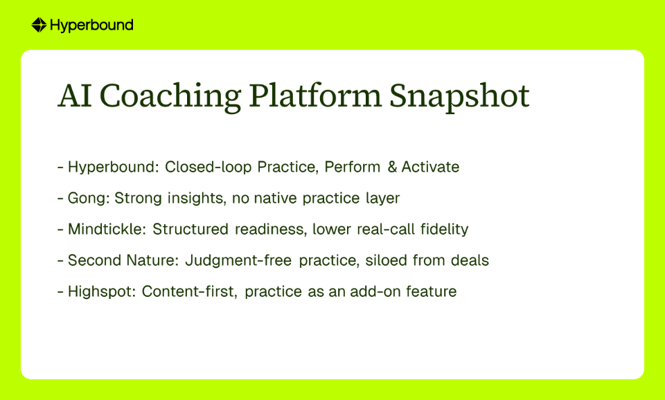 AI Coaching Platform Snapshot