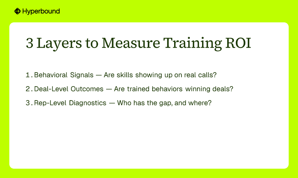 3 Layers to Measure Training ROI: 1. Behavioral Signals, 2. Deal-Level Outcomes, 3. Rep-Level Diagnostics