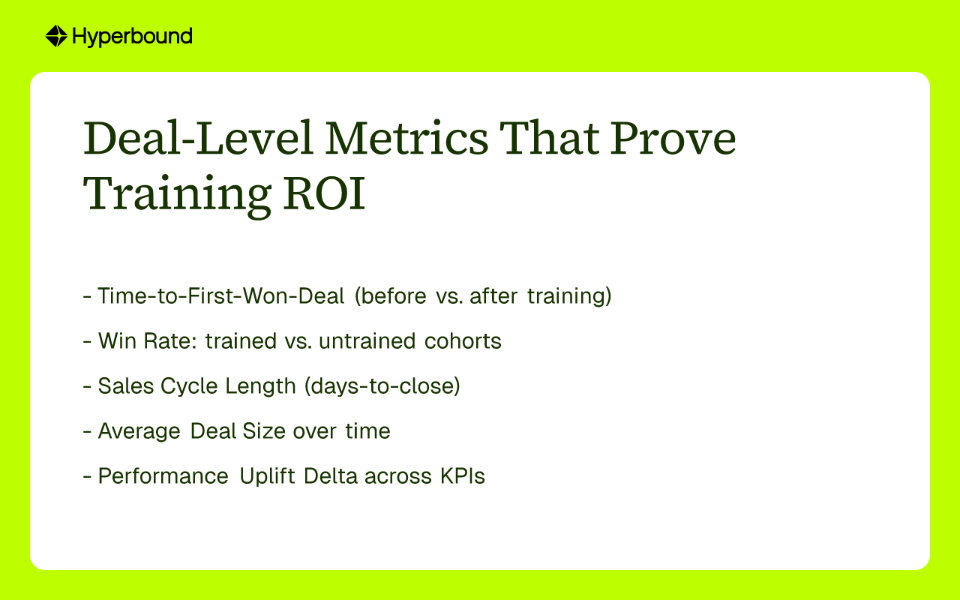 Deal-Level Metrics That Prove Training ROI: Time-to-First-Won-Deal, Win Rate, Sales Cycle Length, Average Deal Size, Performance Uplift Delta