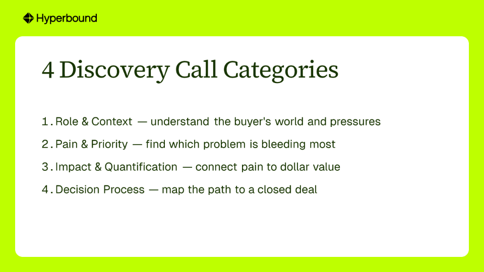 4 Discovery Call Categories