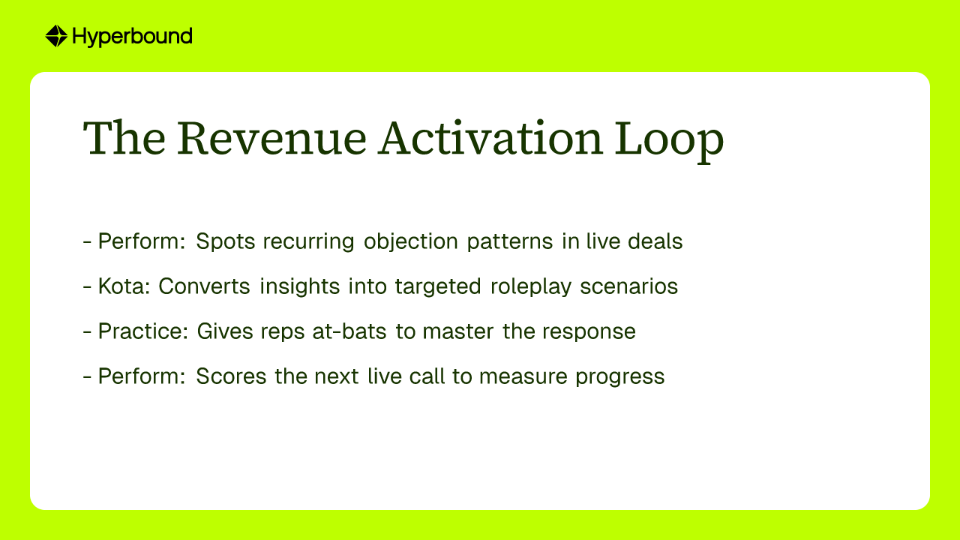 The Revenue Activation Loop