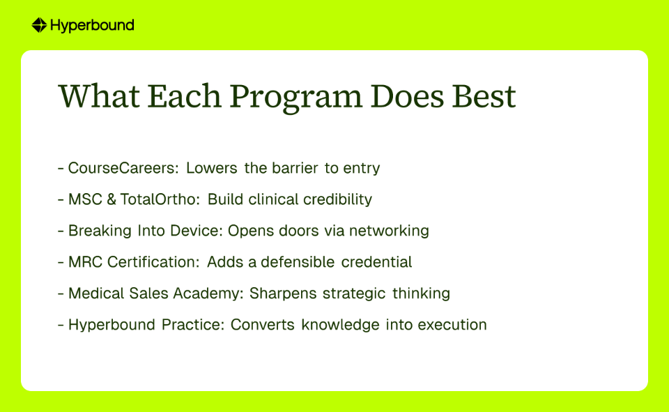 What Each Program Does Best