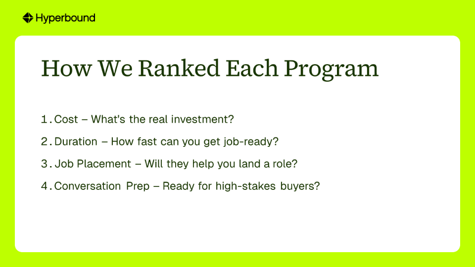 How We Ranked Each Program