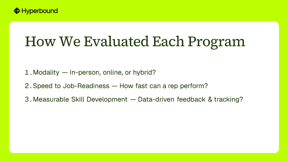 How We Evaluated Each Program