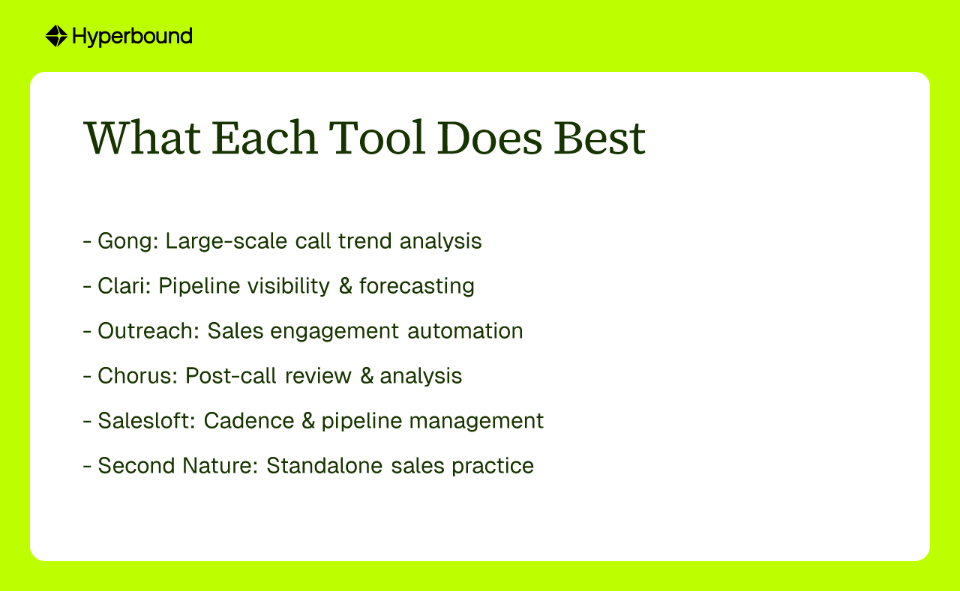 What Each Tool Does Best: Gong for large-scale call trend analysis, Clari for pipeline visibility & forecasting, Outreach for sales engagement automation, Chorus for post-call review & analysis, Salesloft for cadence & pipeline management, and Second Nature for standalone sales practice.