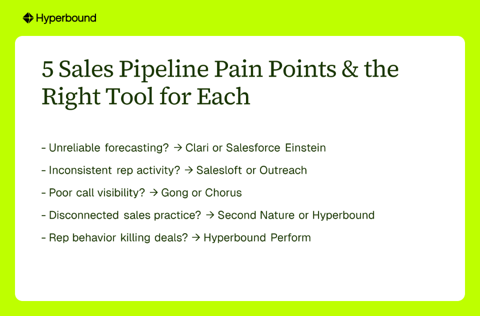5 Sales Pipeline Pain Points & the Right Tool for Each