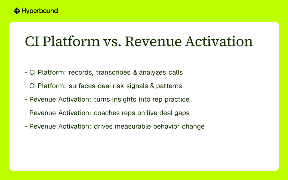 CI Platform vs. Revenue Activation