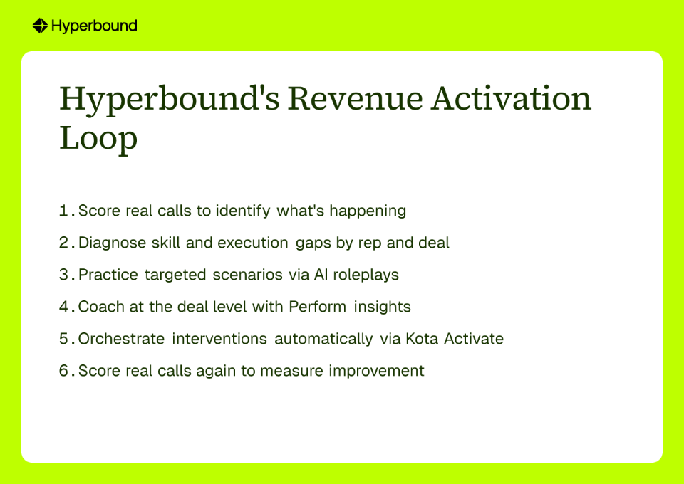 Hyperbound's Revenue Activation Loop