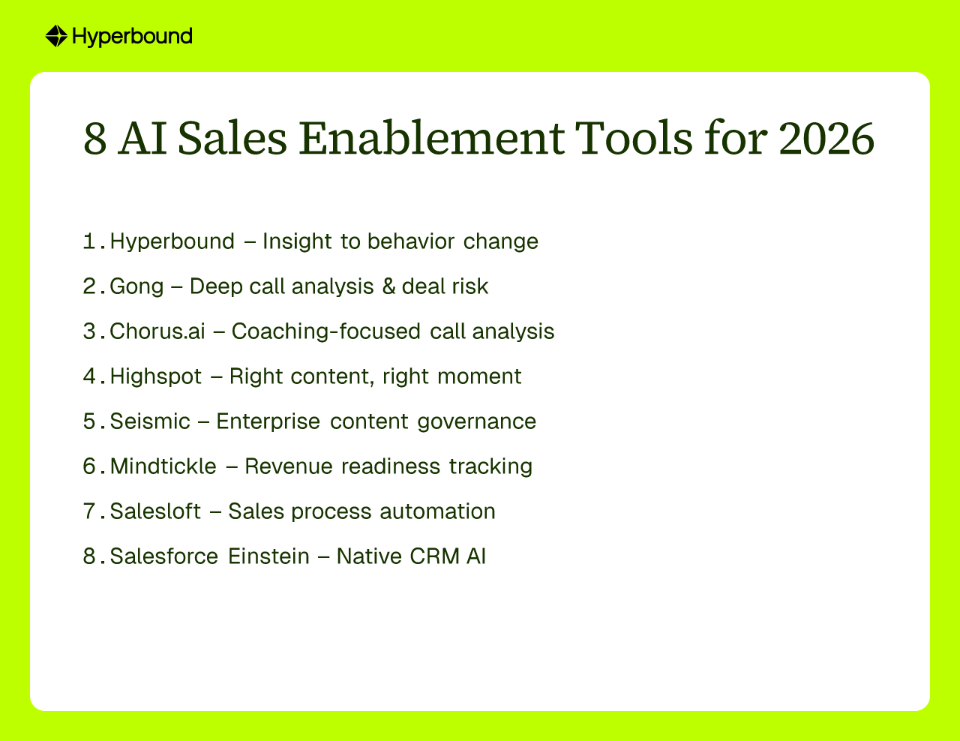8 AI Sales Enablement Tools for 2026