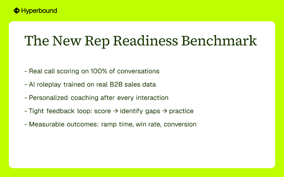 The New Rep Readiness Benchmark