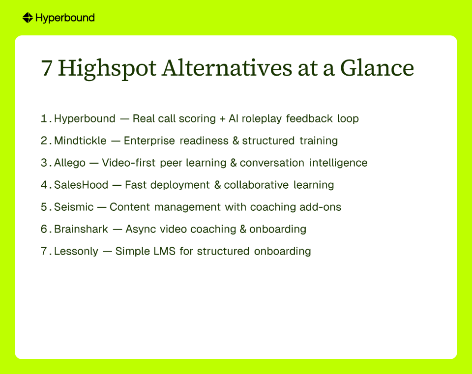 7 Highspot Alternatives at a Glance