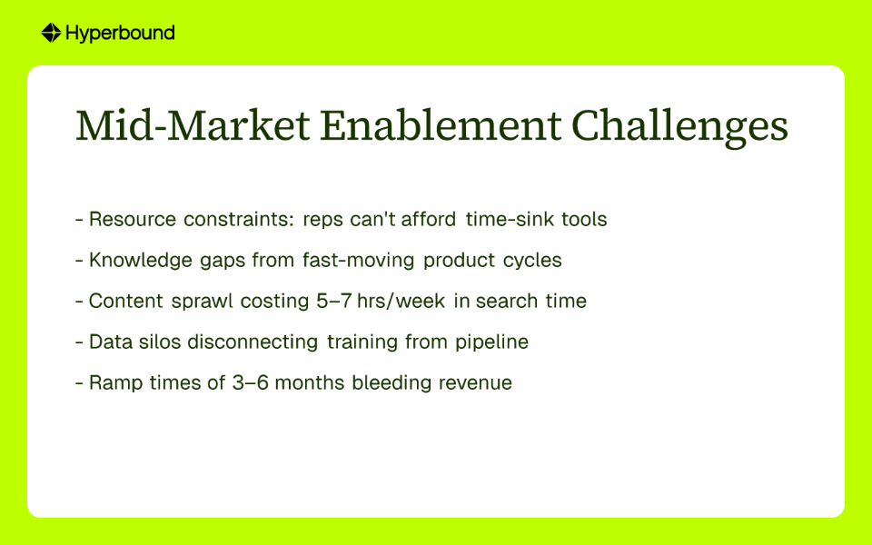 Mid-Market Enablement Challenges