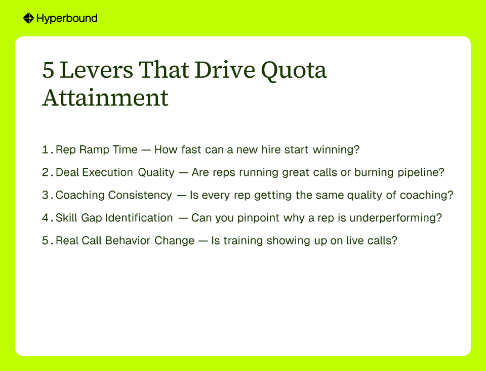 5 Levers That Drive Quota Attainment: Rep Ramp Time, Deal Execution Quality, Coaching Consistency, Skill Gap Identification, Real Call Behavior Change